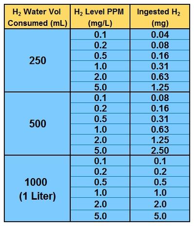 Mg ppm converter deals
